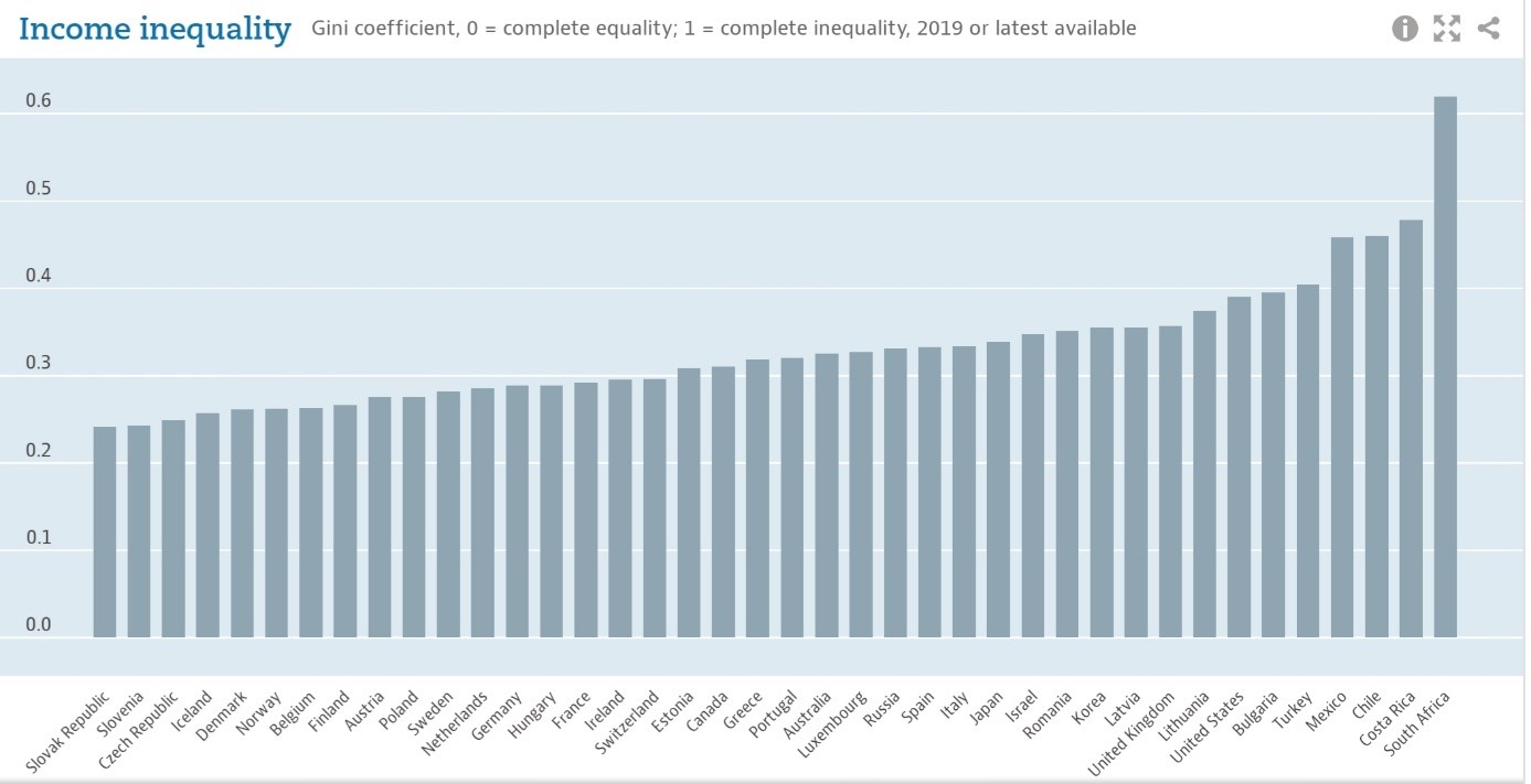 OECD Ülkelerinde ve Türkiye’de Gelir Eşitsizliği Ne Durumda?