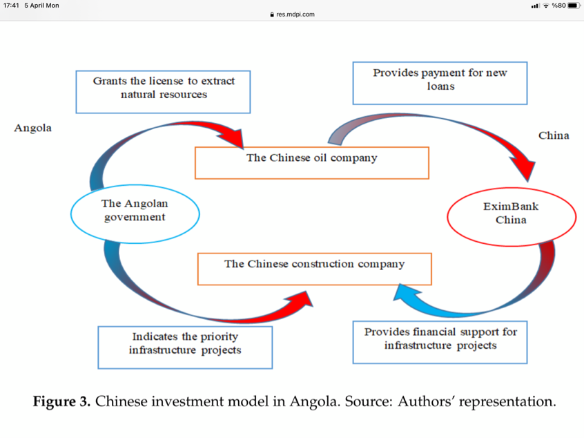 “Angola Modeli” İran’da Çin&İran RFI-Kaynak Karşılığı Altyapı Anlaşması