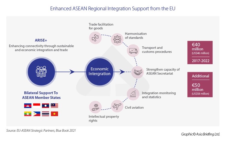 Bölgesel İşbirliği Modeli ASEAN’ın Küresel Girişimleri