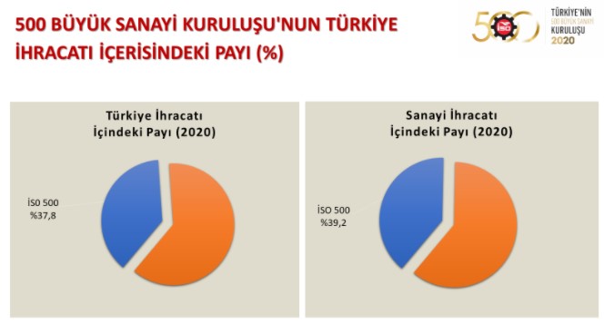 ISO 500 Verileri Işığında Türk Sanayisi Analizi: Katma Değer mi Montajcılık mı ?