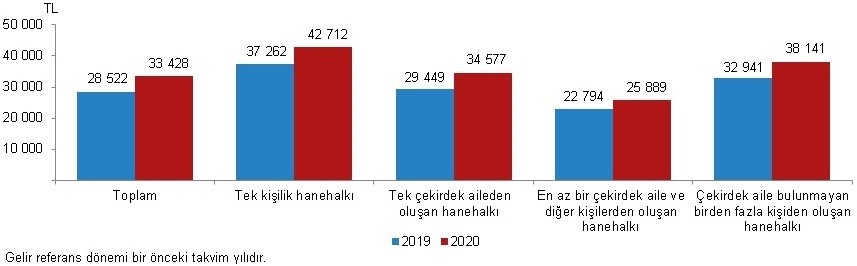 Türkiye 2019 Manzarası: Orta Direk Eriyor, Ultra Fakir Dibe İniyor, Ultra Zengin Daha da Zenginleşiyor