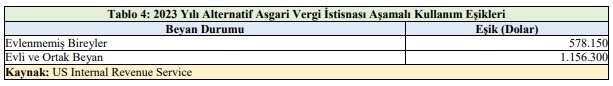 Alternatif Asgari Vergi (Alternative Minimum Tax-AMT)