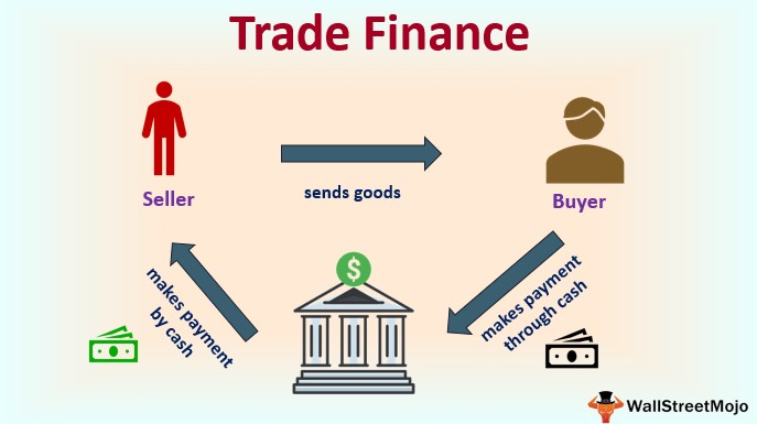İç ve dış ticaretin finansmanında “Trade Financing”